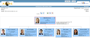 Organisation Template Word Online Charts Collection