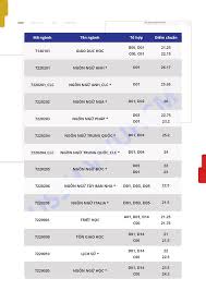 Oct 05, 2020 · thí sinh nộp trực tiếp hoặc chuyển phát nhanh về địa chỉ: Nganh Bao Chi Cá»§a TrÆ°á»ng Ä'áº¡i Há»c Khoa Há»c Xa Há»™i Va Nhan VÄƒn Tphcm Co Ä'iá»ƒm Chuáº©n Cao Nháº¥t Vá»›i 27 5 Ä'iá»ƒm