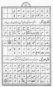 The letter j is the only one not found on the periodic table. Codes Encyclopaedia Iranica