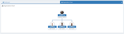 Smartclass Organization Chart