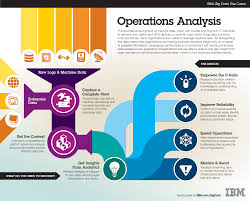 Infographic The Big Data Hub Big Data Big Data Technologies Infographic