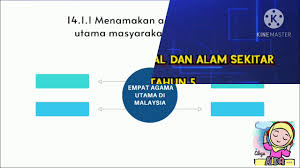 Kebebasan beragama di malaysia pengenalan kebebasan agama diabadikan dalam perlembagaan malaysia. Pssas Kssrpk Tahun 5 Youtube
