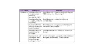 Buku tematik tema 1 kelas 2 sd berjudul hidup rukun. Kunci Jawaban Kelas 5 Sd Tema 2 Halaman 80 81 82 83 84 Buku Tematik Siswa Subtema 2 Pembelajaran 5 Pentingnya Udara Bersih Topiktrend
