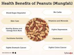 Low moisture levels and high oil content keep this butter from going bad for quite some time, but don't go ignoring that expiration date but peanut butter's dryness doesn't guarantee immortality. Peanuts Mungfali Benefits And Its Side Effects Lybrate