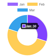 Change Chart Js Tooltip Caret Position Stack Overflow