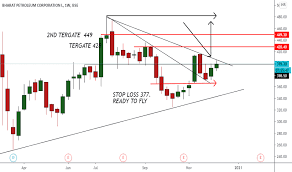 On wednesday, bpcl opened on the bse at rs 441.05, touching an intra day high of rs 446.60 and an intra day low of rs 430.15. Bpcl Stock Price And Chart Bse Bpcl Tradingview India