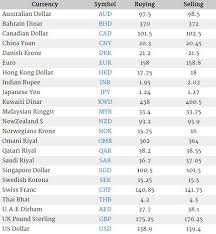 Moreover, we added the list of the most popular conversions for visualization and the history table with exchange rate diagram for 500 japanese yen (jpy) to malaysian ringgit (myr) from sunday, 08/11/2020 till sunday, 01/11/2020. 10 Ideas For The House Computer Keyboard Shortcuts Black Hd Wallpaper Cv Maker