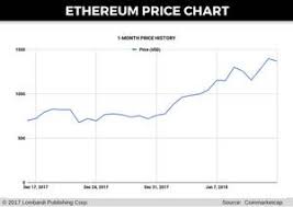 A near complete list of hedge funds investing in cryptocurrency and initial coin offerings (ico). Crypto Hedge Fund Portfolio Crypto Investment Funds List Hedge Fund Managers