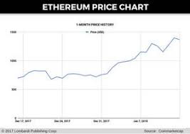 For example, in the case of bitcoin, when a bitcoin is traded at $10,000, we multiply that by its total circulating supply. Coins Market Capitalization Litecoin Explained Chapter 3 Facts And Figures About Litecoin