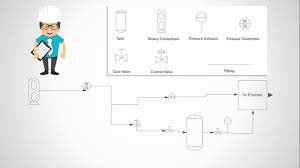 Alibaba.com offers 1,304 lcd panel circuit products. What Is A Legend Chart Types Of Legend Diagrams