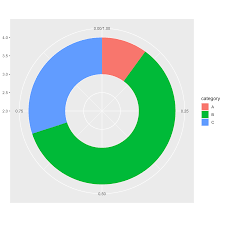 donut chart with ggplot2 the r graph gallery