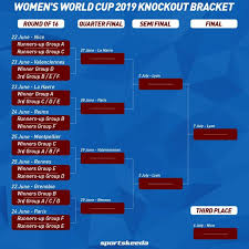 Get news, statistics and video, and play great games. Women S World Cup 2019 Schedule Group Stages Schedule And Knockout Bracket