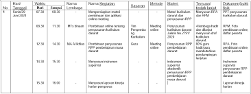 Perangkat perangkat supervisi di sd sdn 02 sawangan terdiri dari: Https Sumsel Kemenag Go Id Files Sumsel File File 1surat17 Panduankerjapengawas Final Pdf