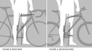 How To Fit A Bike Get The Right Size Mountain Bike