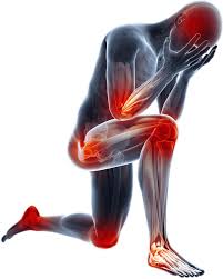 Image result for Pain Disorder