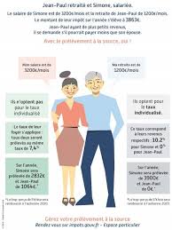 Le prélèvement à la source (pas). Prelevement A La Source 26 Questions Pas Si Betes Et Les Reponses