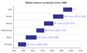 History Of Money Money And Trading
