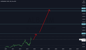 Maybe you would like to learn more about one of these? Alb Stock Price And Chart Nyse Alb Tradingview