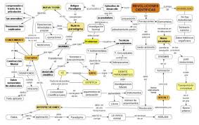 Resultado de imagen para revolucion cientifica