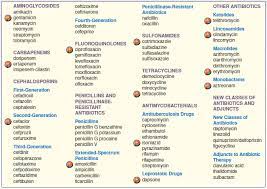 Pin Von Kavita Dokka Auf Medicine