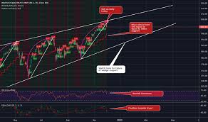 qqq stock price and chart nasdaq qqq tradingview