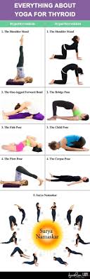 Everything That You Need To Know About Yoga For Thyroid Easy Yoga Workouts Thyroid Yoga Yoga Benefits
