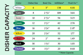 75 studious vollrath scoop chart