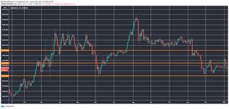 For price history since bitcoin was first traded on exchanges in 2010, click here. Will Bitcoin Be The Best Performing Asset Class In 2021 Too
