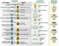 minivan rankings military officer rank chart