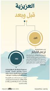 For more information and source, see on this link : Ø§Ù„Ø¹Ø²ÙŠØ²ÙŠØ© Ù‚Ø¨Ù„ ÙˆØ¨Ø¹Ø¯ ØµØ­ÙŠÙØ© Ù…ÙƒØ©