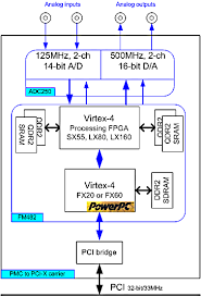 A 66 block is a punchdown block containing rows of four idc style clips. No 1827 Cat5 Punch Down Diagram As Well As 66 Punch Down Block Wiring Diagram Download Diagram