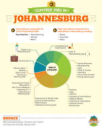 Accountant mining jobs now available. Jobs In Johannesburg Gumtree Babysitting Jobs Job International Companies
