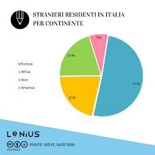 Se questi dati non sono un fulmine a ciel sereno, un po' più di sorpresa è data dal. Quanti Sono Gli Immigrati In Italia E In Europa