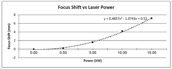 a deep dive into laser cutter speed and power make