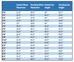 Standing Desk Posture Treadmill Desk Ergonomics