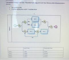 How do you calculate minimum cycle time? Calculate The Average Cycle Time Theoretical Cycle Chegg Com