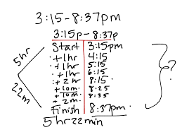 showme elapsed time on a t chart