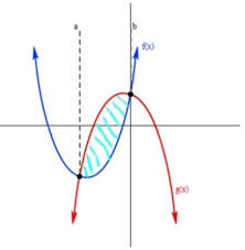 What is the area between two curves? Find Area Of Region Bounded By Two Curves Brainly In