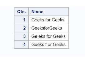 Python also has the deque library which can efficiently provide stack and queue operations in one object. Sas Compress Function With Examples Geeksforgeeks