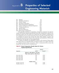 Engineering Materials Materials Property Chart