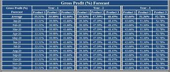 Spreadsheet revenue forecast template : Download Sales Forecast Excel Template Exceldatapro