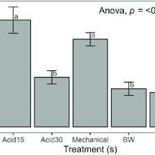 Image result for Myrianthus holstii