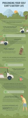 Check spelling or type a new query. A Visual Guide To Prolonging The Life Of Your Golf Cart Battery Infographic Portal