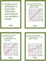 Proportional Relationships In Tables Graphs And Equations Task Cards 7 Rp 2 Task Cards Proportional Relationships Proportional Reasoning