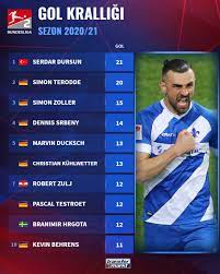 .2021 profili, yorumları, serdar dursun için football manager 2021, darmstadt 98, almanya, german, 2. Serdar Dursun V Twitter Number 1
