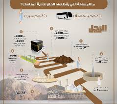 خريطة مناسك الحج بالمسافات المرسال