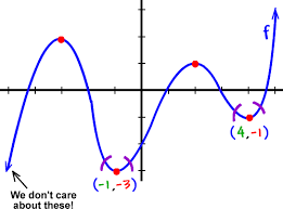 Derivatives come to the rescue again. Relative Maximums And Minimums 2