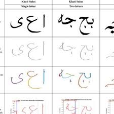 No hassle, no fuss, find thousands of high quality free fonts on fontsc. Multiple Calligraphy Fonts Testing Download Scientific Diagram