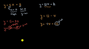 (0,3) is the y intercept where x=0 and y=3. Slope And Y Intercept From Equation Video Khan Academy