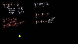 Usually, we'll be given some information, and we have to find m and b in order to plug them and get the equation of the line. Slope And Y Intercept From Equation Video Khan Academy